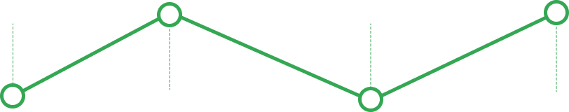 Graph Bar